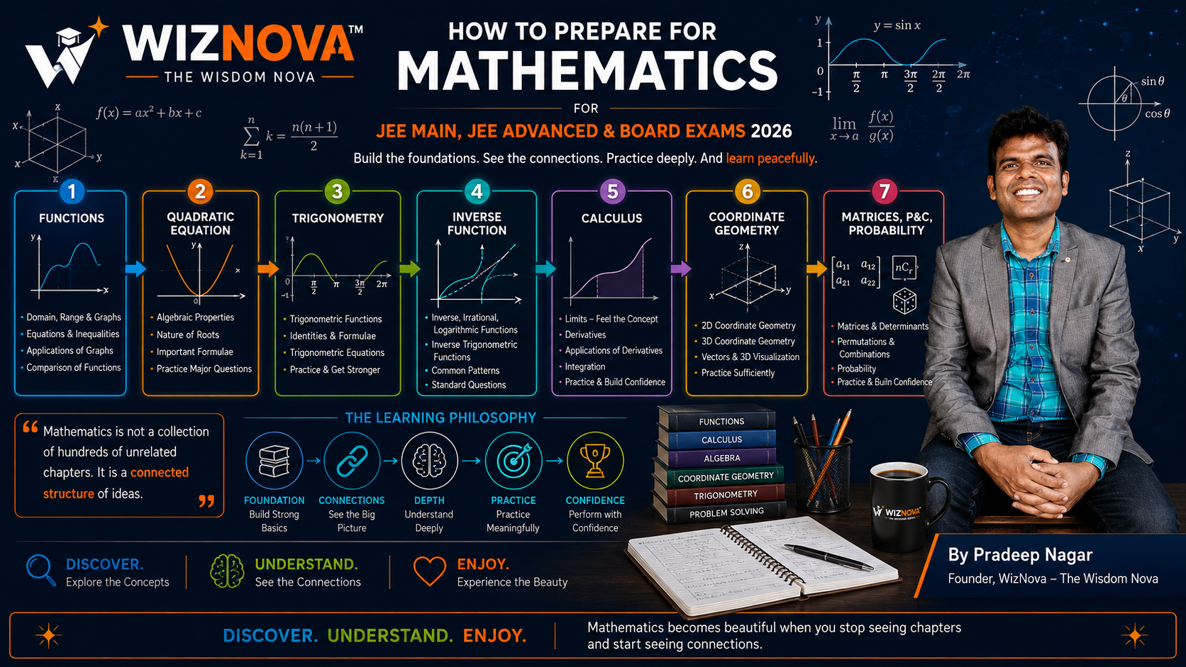 Prepare for JEE Mathematics & Boards 2027 — WizNova™